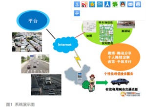 基于移動(dòng)互聯(lián)網(wǎng)的智能交通信息服務(wù)系統(tǒng)的集成服務(wù) 構(gòu)建未來智慧出行新范式